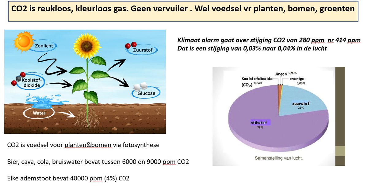 #D66 @D66 @PvdDDenHaag #PvdD @groenlinks #GroenLinks #boeren #landbouw #visserij 

geen vervuiler 