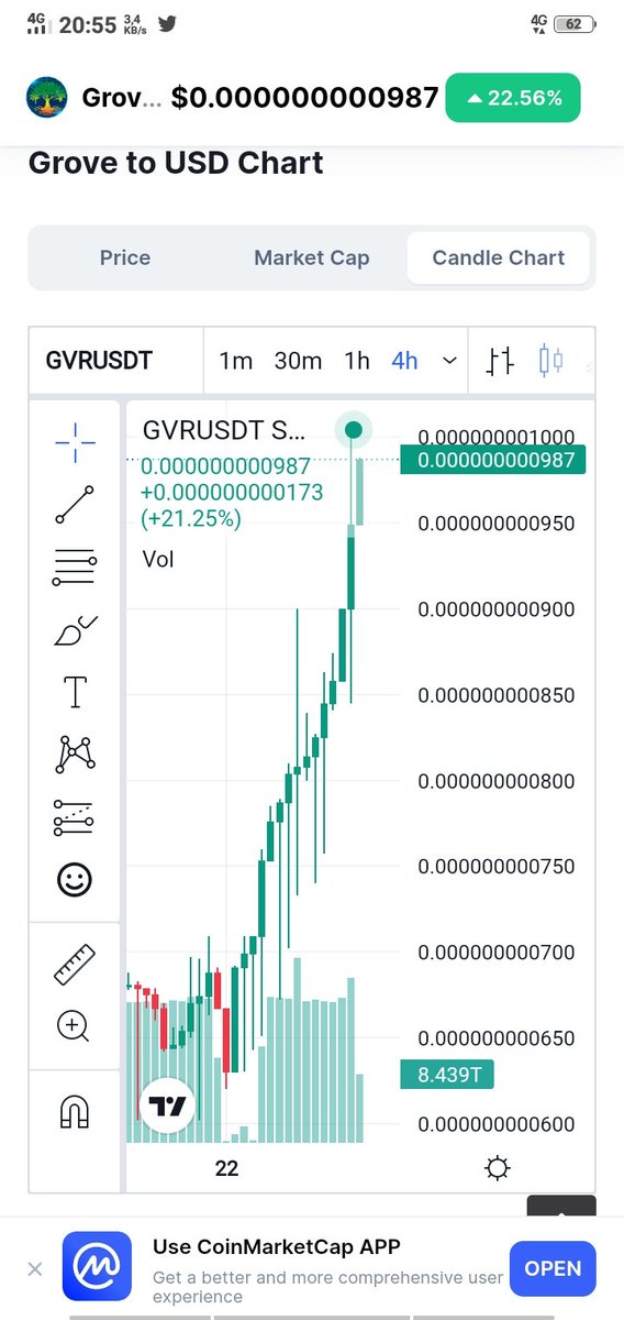 Inoy1311's tweet photo. #GroveToken #GroveArmy #groveindonesia #Crypto 🚀🚀 https://t.co/7A5qktd2Gy