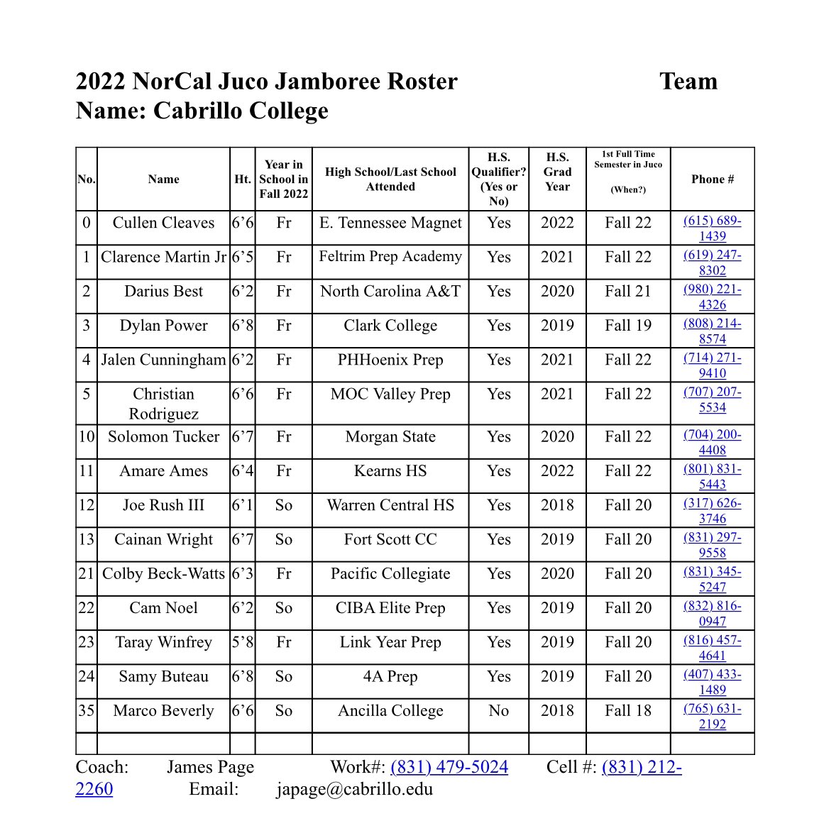 JP (@coachjmp2) on Twitter photo <a href="/CabrilloMBB/">Cabrillo College Men’s Basketball</a> Nor Cal Jamboree Roster.. excited to coach this group! <a href="/CabrilloMBB/">Cabrillo College Men’s Basketball</a> Nor Cal Jamboree Roster.. excited to coach this group!