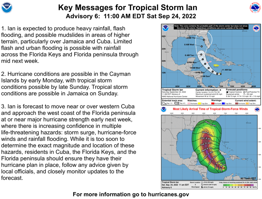 NWS's tweet photo. T. S. #Ian is expected to rapidly strengthen later this weekend. It is expected to approach the west coast of the Florida Peninsula early next week, where there is increasing confidence in multiple life-threatening hazards: storm surge, hurricane-force 
winds and flooding. https://t.co/Dm7KUpPuP3