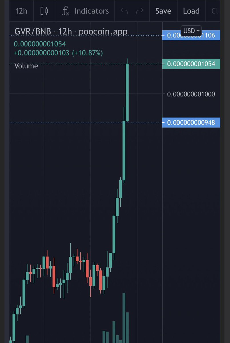 Inoy1311's tweet photo. @bitcoinlfgo #GroveToken kill one 0 zero 🚀 https://t.co/B4e5wXsLwF