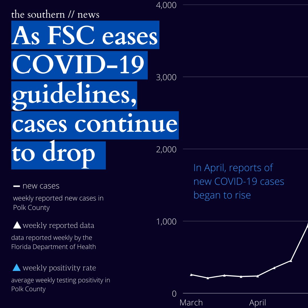 The Southern Newspaper tweet media