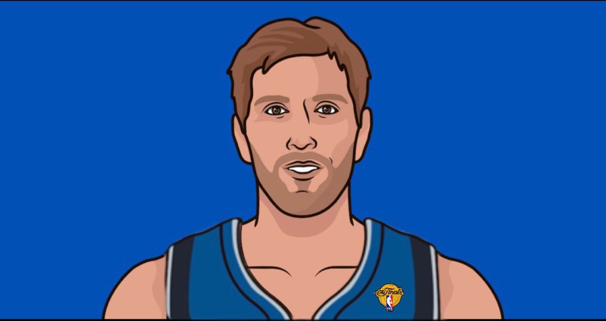 MavsMuse's tweet photo. Dirk Nowitzki in the 2011 Playoffs:

— 27.7 PPG
— 8.1 RPG
— 49/46/94% (!!!)
— NBA Championship
— Finals MVP 
— +172
— Eliminated Kobe/Durant/Harden/LeBron/DWade/Westbrook

Greatest championship ever. https://t.co/IxYoGjtzlv