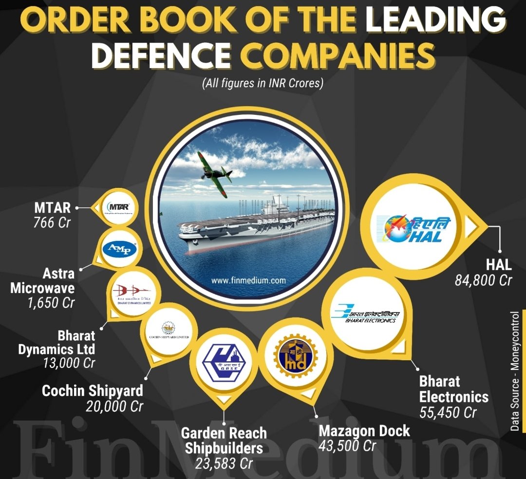 djtradesaga's tweet photo. #Defence #defencecompany #Order https://t.co/TUpVhCYSUI