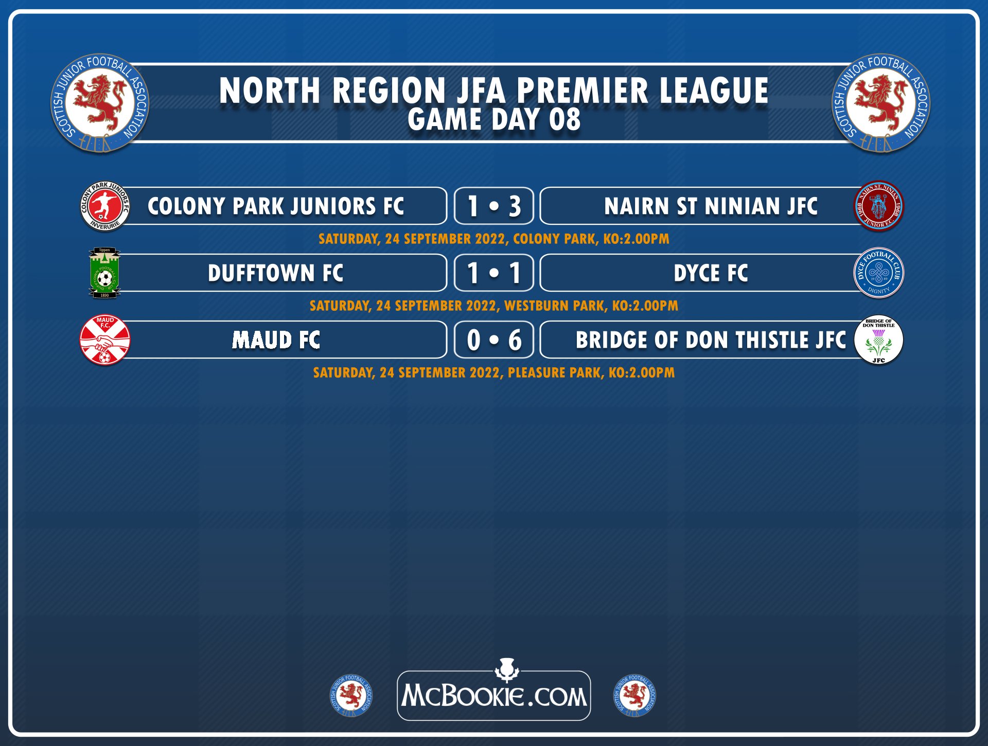 NorthRegionJFA on Twitter "RT scottishjuniors RESULTS & STANDINGS