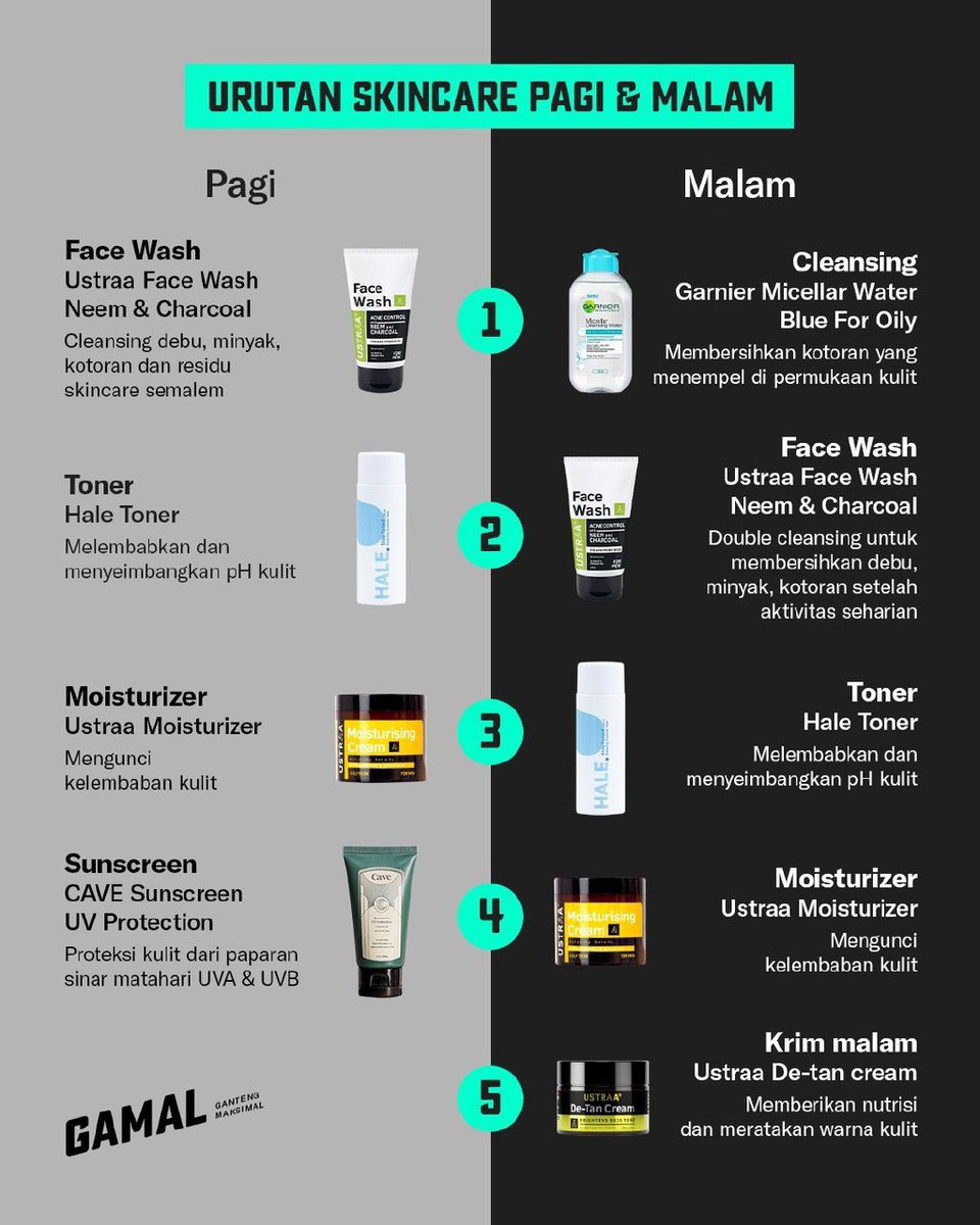 Barangnetizen's tweet photo. Basic Skincare Pria 

A Thread- https://t.co/B21eve3S76