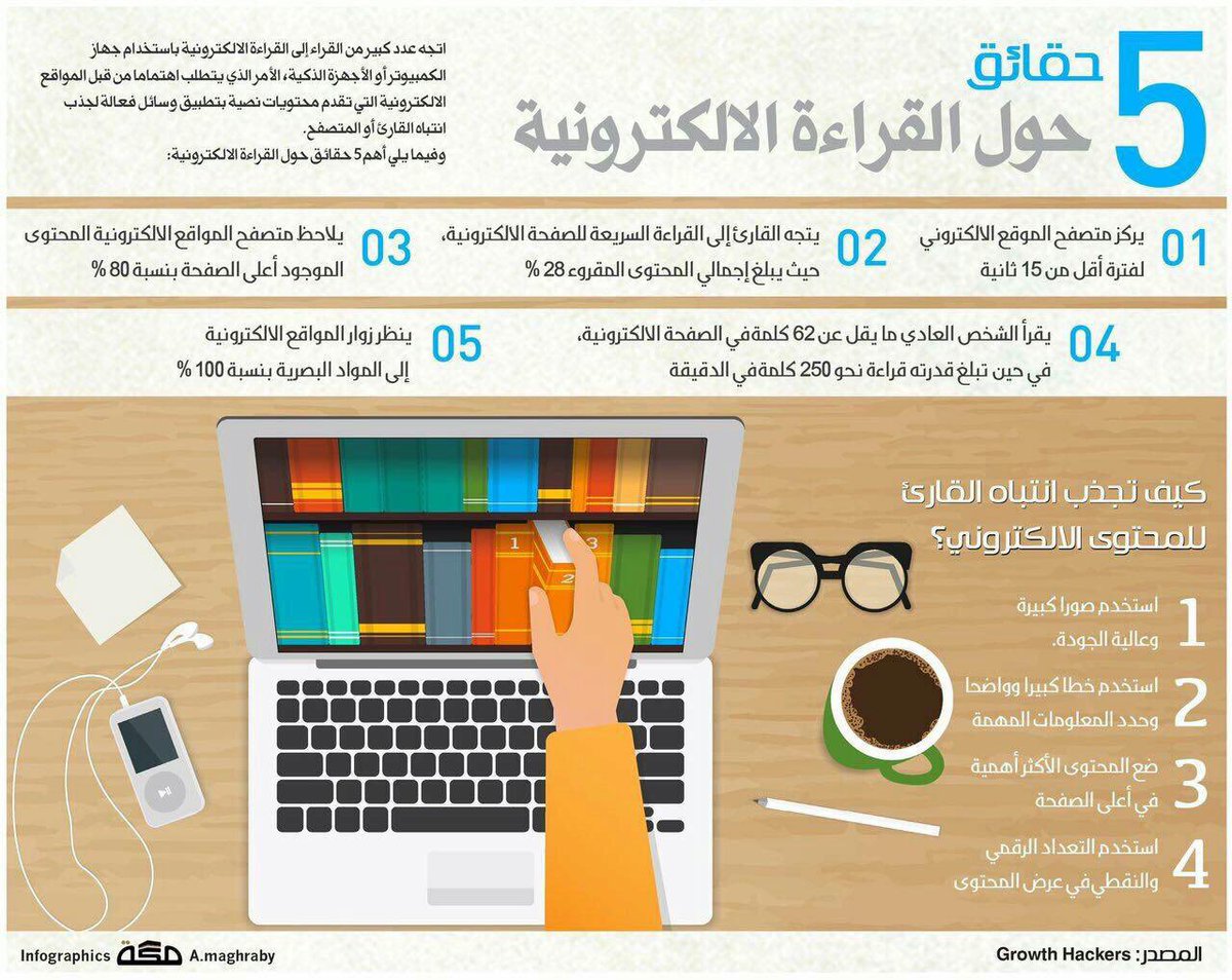 كُناشة معلوماتية tweet media