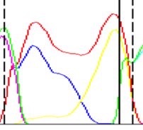 Docorange1's tweet photo. #pressuremapping force vs time curves and CoP can provide tremendous information for why the foots motions may be stopping, delayed, or reversing direction during contact. Mitigation of these delays can increase performance for your athletes. https://t.co/XlZL7cj8VC
