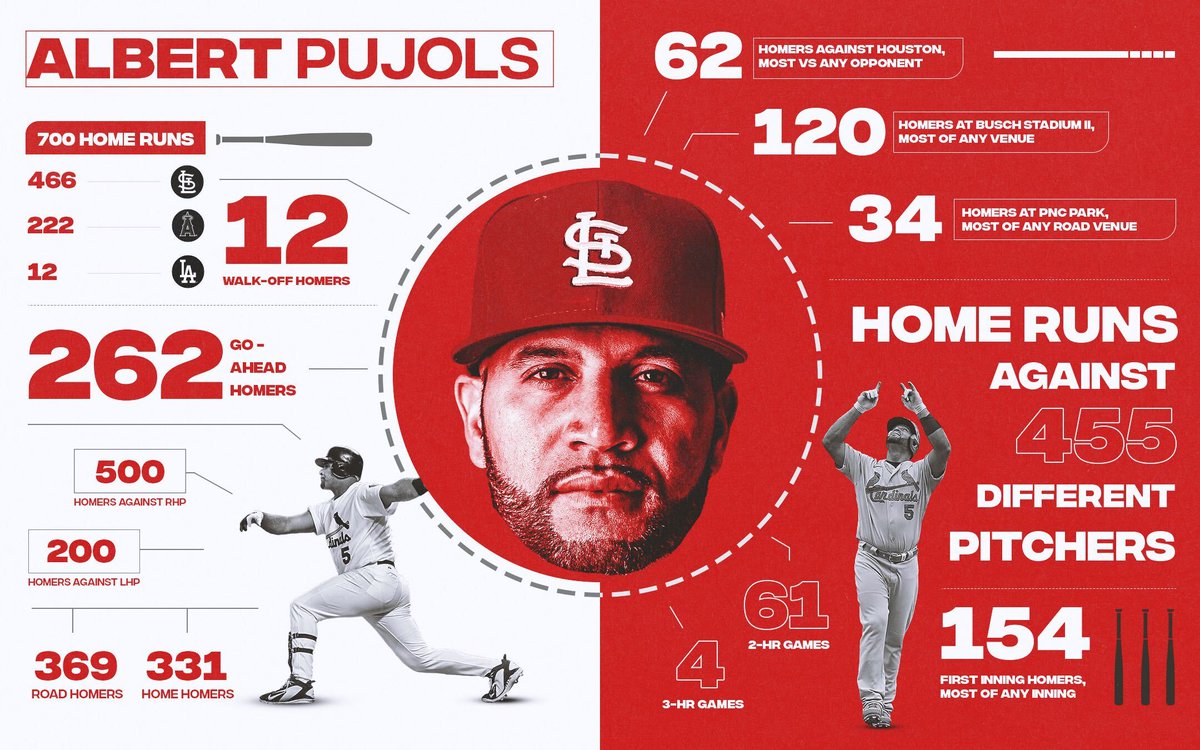 MLB tweet media