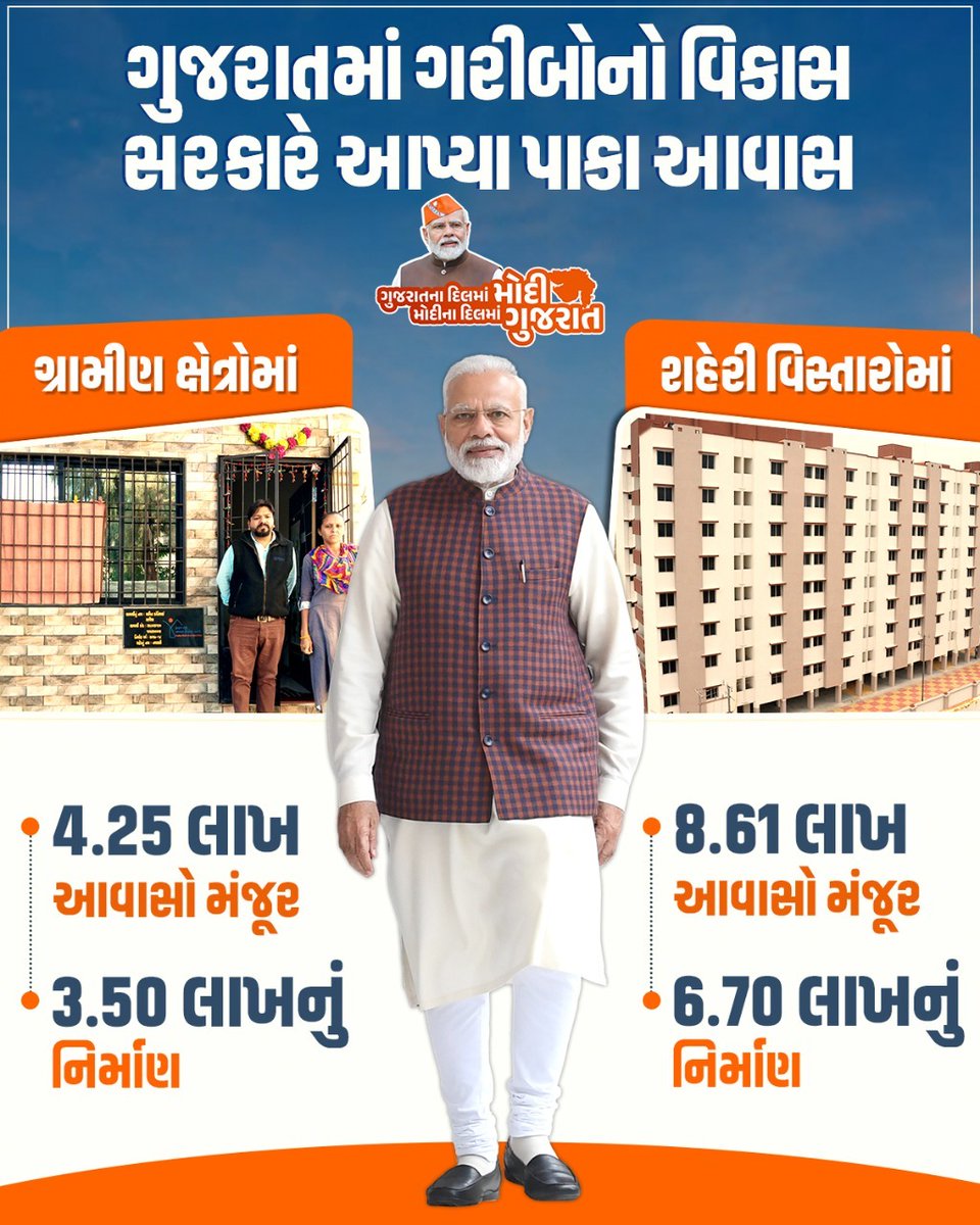 desaipranjalbjp's tweet image. ગુજરાતમાં કર્યો સૌનો વિકાસ
સરકારે આપ્યા પાકાં આવાસ
@bjpforbhavnagar @DrRajeevPandya

#ગુજરાતના_દિલમાં_મોદી 
#BJP4Bhavnagar
#DrRajeevPandya 
#ITSMBhavnagarcity