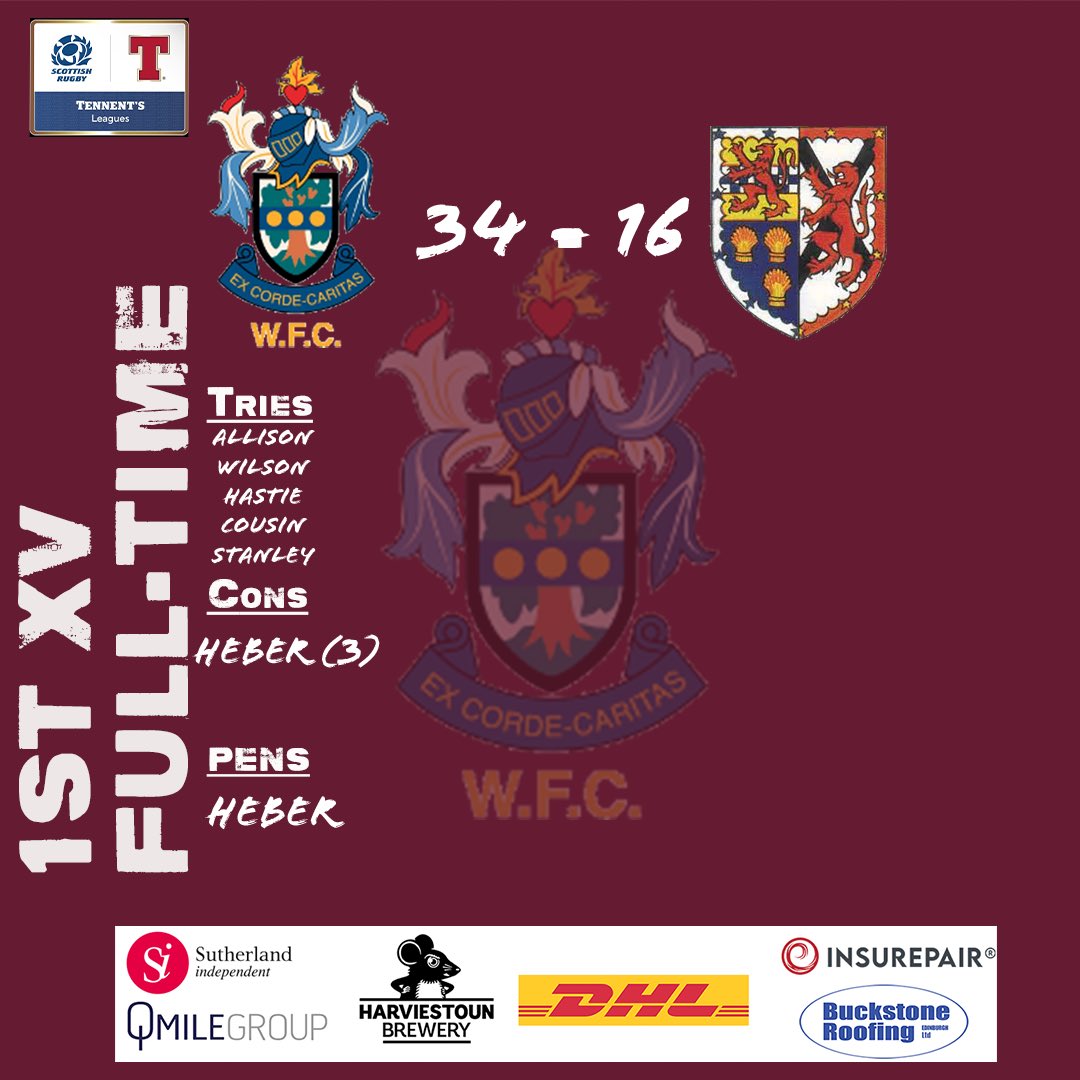 WATSONIANFC's tweet photo. A late try from Stew Mel doesn’t take the shine off a good win. 

Watsonians 34 - 16 Stewarts Melville

#Watsonians #ExCordeCaritas #StewMel

@HarviestounBrew @Insurepairuk @SutherlandIFA @qmile_edinburgh @dhlexpressuk #BuckstoneRoofing https://t.co/QA7VEAY5XP