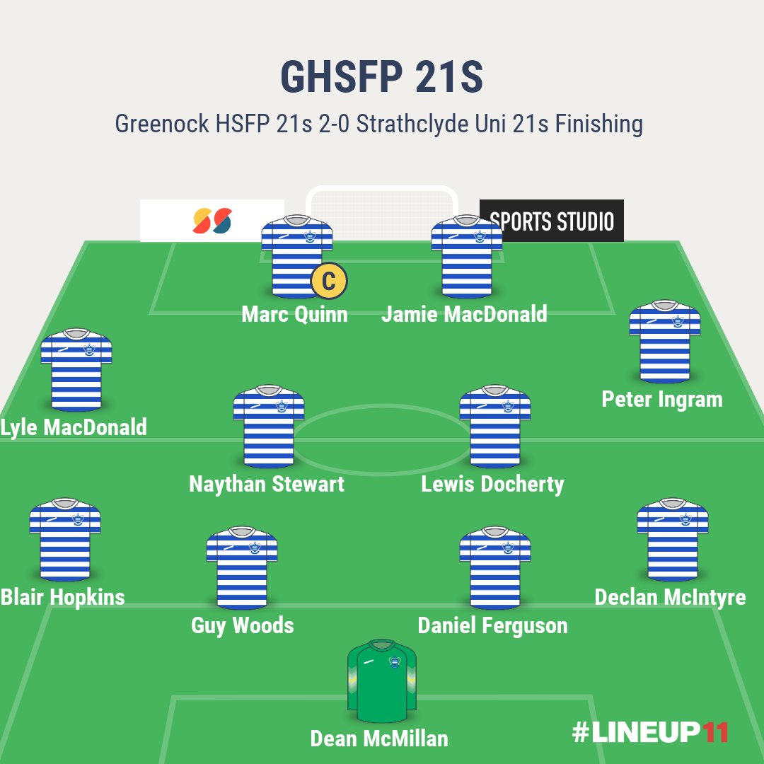 Ghsfp21s's tweet photo. Greenock HSFP 21s 2-0 Strathclyde Uni 21s

Another 3 points picked up today along with a clean sheet for @deanmcmillan02 .
Goals from Peter Ingram and @__MQ67__ . https://t.co/wpRedqxNS6