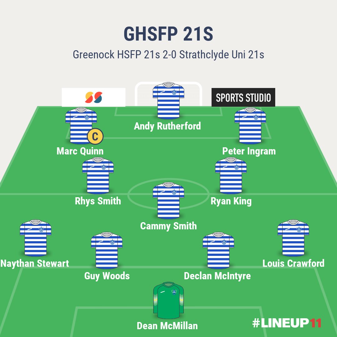 Ghsfp21s's tweet photo. Greenock HSFP 21s 2-0 Strathclyde Uni 21s

Another 3 points picked up today along with a clean sheet for @deanmcmillan02 .
Goals from Peter Ingram and @__MQ67__ . https://t.co/wpRedqxNS6