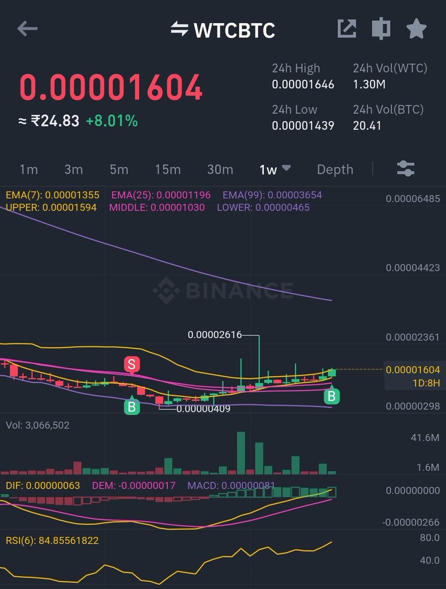 Not buying n holding wtc will be ur mistake ...#btc #eth #wtc #shib #doge #phb #pros #vite #nebl #drep #bond #quick #ava #sol #fida #pundix #bsw #df #qkc #qlc #oax #wabi #pivx #busd #binance #lunc #ustc #luna #mir #anc #gal #dexe #kucoin #coinbase #coinmarketcap