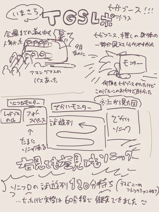 今更TGSレポ
ほぼセガブースの事しか書いてない書き殴り文
多分続きます 