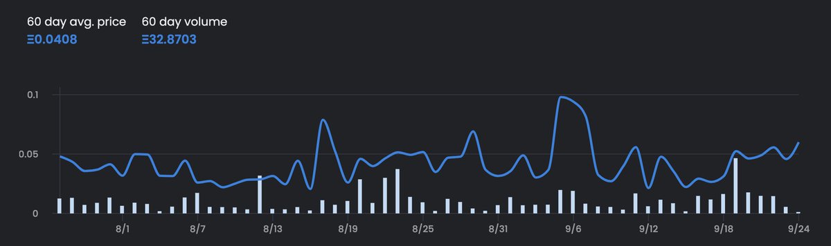 Hambotweets's tweet photo. Happy Caturday @CosmicCats_ fam!

Beautiful looking chart from the last 60 days

shop restock coming soon✅
game night being planned✅
soon to be more spaces from me &amp; the @DiamondPawsSC✅
Mutations w/ @fishyfamNFT, @alienfrens, @Deadfellaz October 16th✅

#getcosmic #cosmiccats https://t.co/vNyCLyWa1j