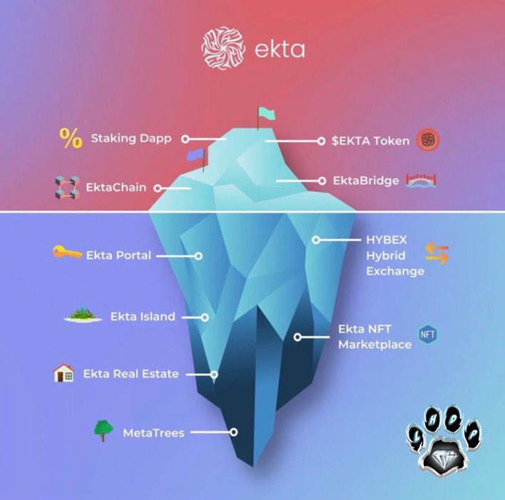 DonCryptoBTC's tweet photo. Reasons why I am bullish on #Ekta portal NFT? 

1. Serve as endpoint node for the Ekta #blockchain
2. #passiveincome for 10 years
3. Simply plug &amp; earn your way to #web3
4. Get guaranteed #allowlist access to future Ekta #NFT’s 

#unity #integrity #ekta #ektavibes #LHDP #PoA https://t.co/WhOX9VQQTb