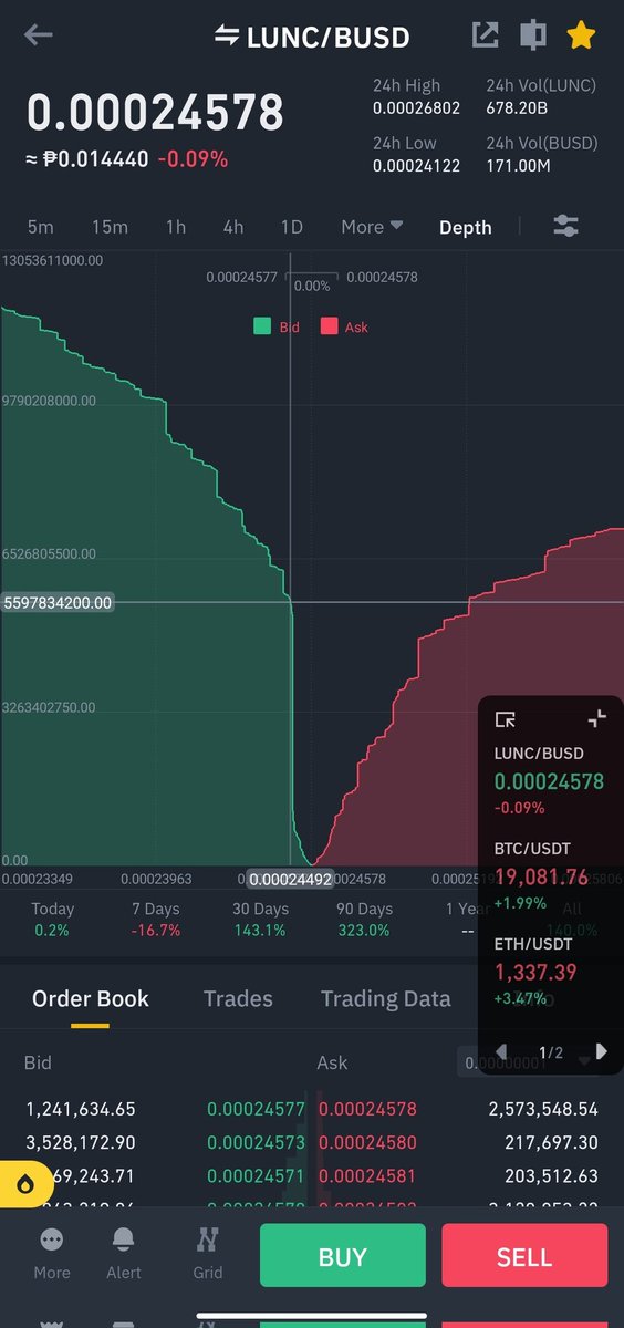 LUNC Analyst🚀🌕 tweet media