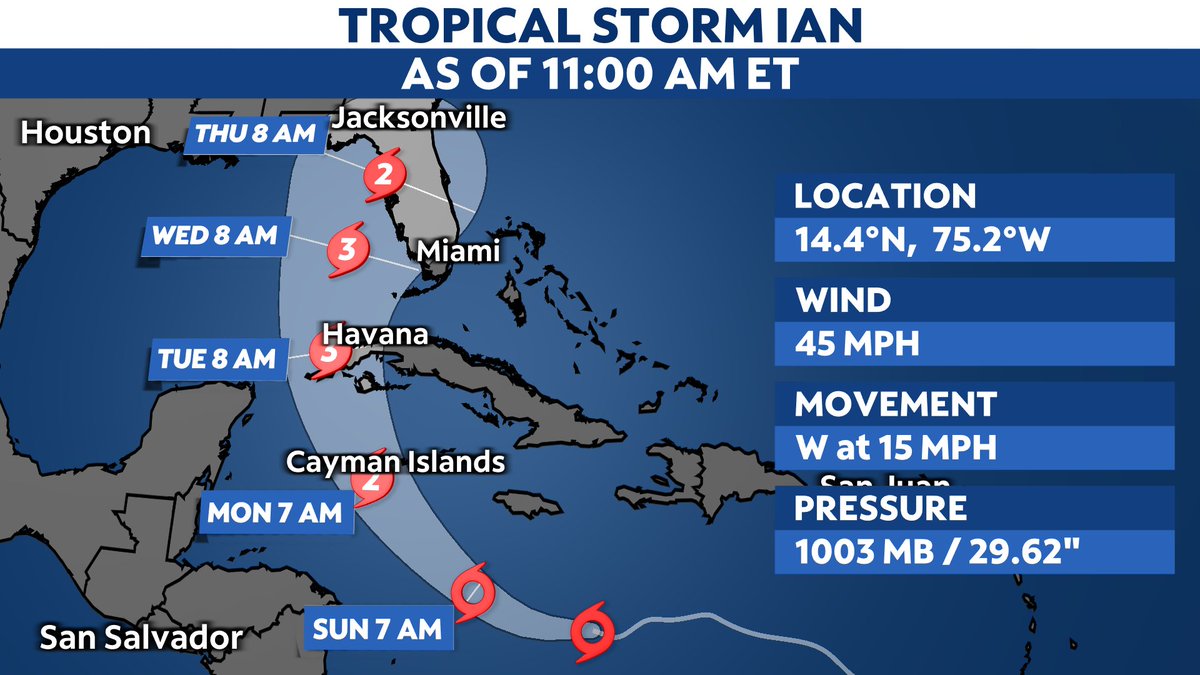11AM UPDATE ON #IAN
<a href="/MyNews13/">Spectrum News 13</a> <a href="/MyNews13Weather/">Spectrum News 13 Weather Experts</a>