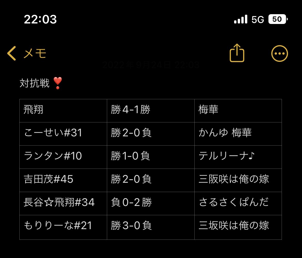 9月24日の対抗戦❗️
梅華さんとの対抗戦でした。4-1で飛翔の勝ちです。
ランタン☆飛翔#10さんが今期20勝行ったのでプレゼントにiTunesカードプレゼントです。
今後とも頑張ってください

<a href="/oukaclan/">🎤</a> さんまたご縁がありましたらよろしくお願い致します🙏
 #プロスピ対抗戦 
  #対抗戦募集日の対抗戦❗️