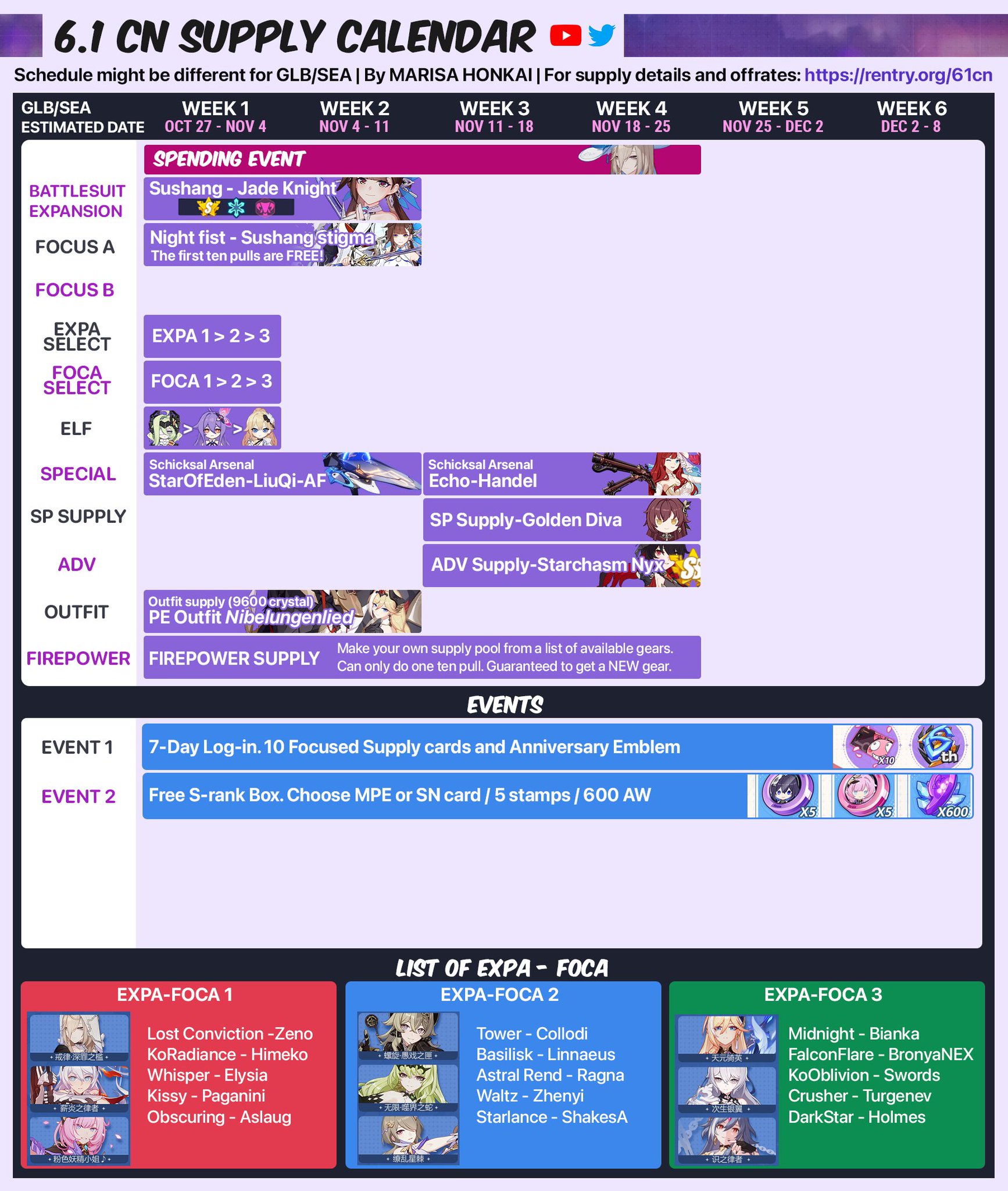 honkai-news-network-on-twitter-honkai-6-1-cn-supply-schedule-pre-live