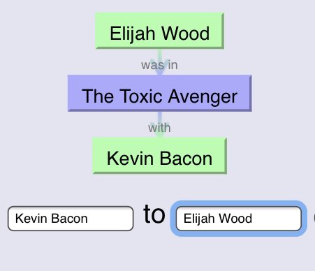 hanalyst's tweet photo. Just confirmed my #BaconNumber is 2 https://t.co/KztitI6YOF