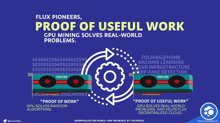 ItaliaFlux's tweet photo. La nostra presenza nel mondo deve essere luce e risposta di soluzioni.
#Flux aggiorna il futuro del mining di #GPU come risolutore di problemi nei sistemi informatici globali
#PoUW #ProofOfWork #SolvingProblem $FLUX #blockchain https://t.co/ENyWDt7vQm