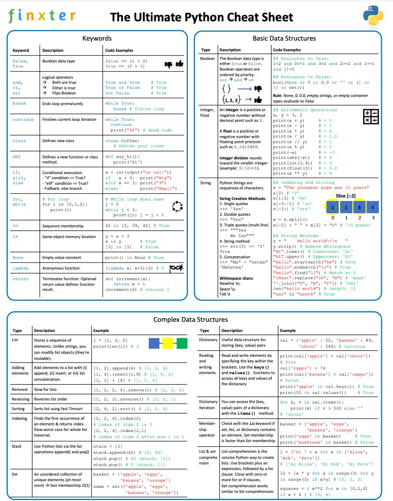 gp_pulipaka's tweet photo. The Ultimate Python Cheat-Sheet. #BigData #Analytics #DataScience #AI #MachineLearning #IoT #IIoT #PyTorch #Python #RStats #TensorFlow #Java #JavaScript #ReactJS #CloudComputing #Serverless #DataScientist #Linux #Programming #Coding #100DaysofCode   
https://t.co/gHGAvTgxaL https://t.co/WlFiLh5k7Z