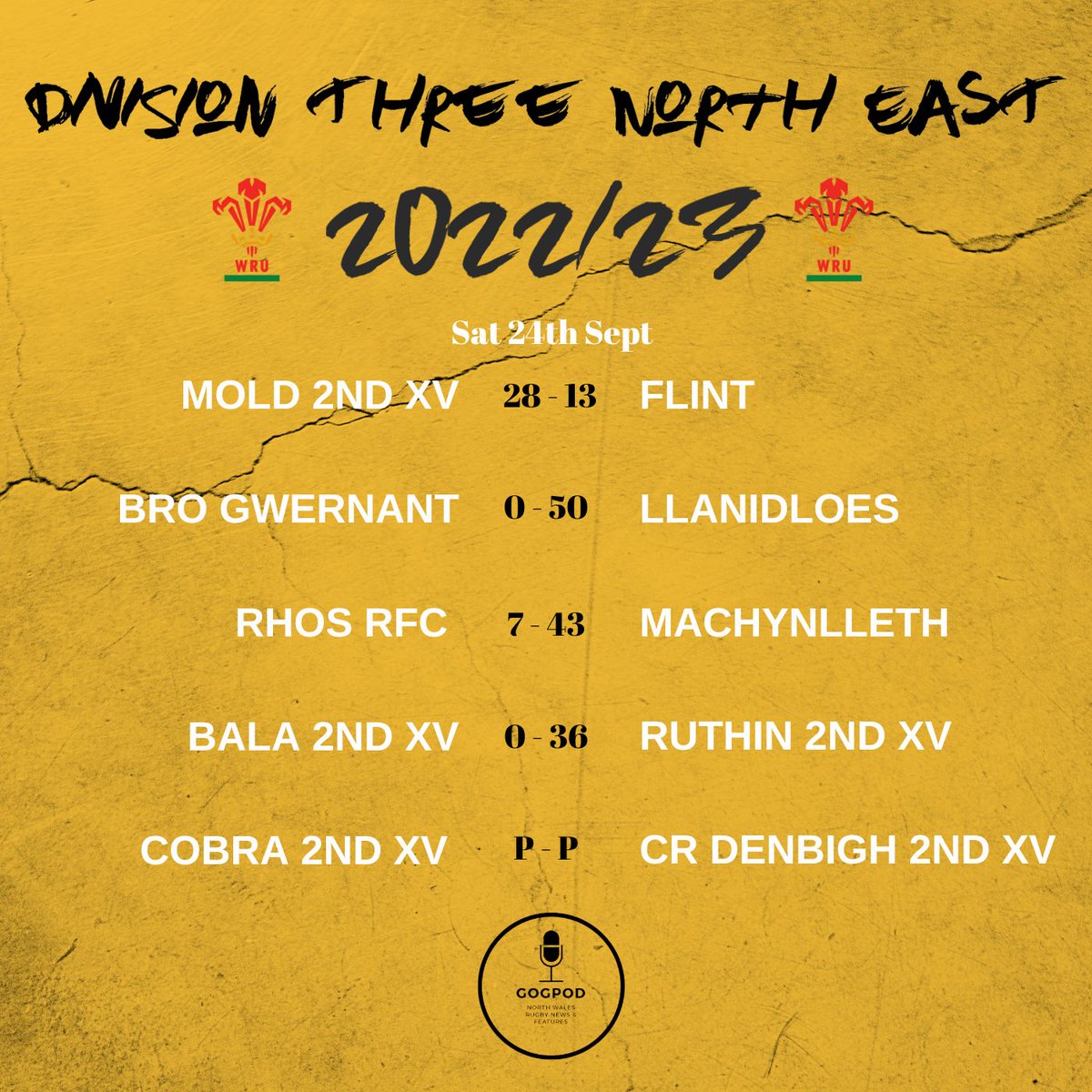 GogPod's tweet photo. ⓇⒺⓈⓊⓁⓉⓈ 

Full coverage of Round 2 in the @WelshRugbyUnion Admiral North leagues  is here!

Any stand out results?

#GogPod https://t.co/MlJ3Iy1Hdi