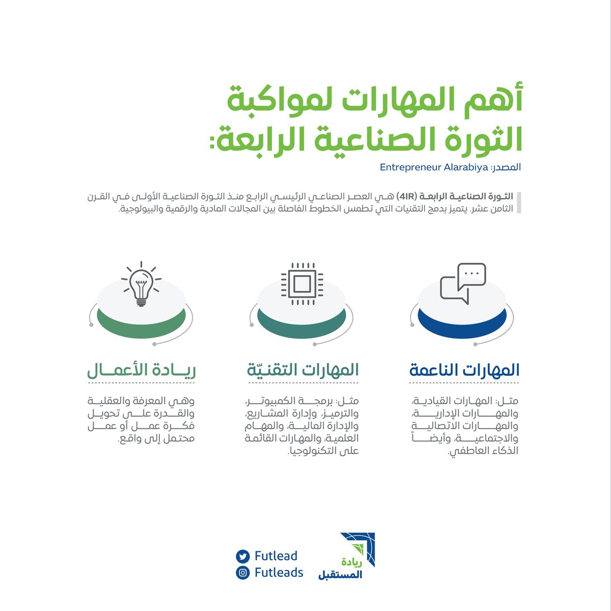 Futlead's tweet photo. يحتاج كلٍ من الشباب والمهنيين اليومإلى بناء مهارات أساسية لتساعدهم  على التكيف والازدهار في الثورة الصناعية الرابعة 💻💡 https://t.co/SRPhExZFFj