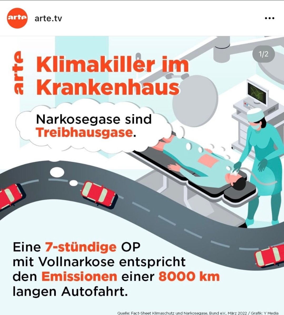 Einfach sterben fürs #Klima:
