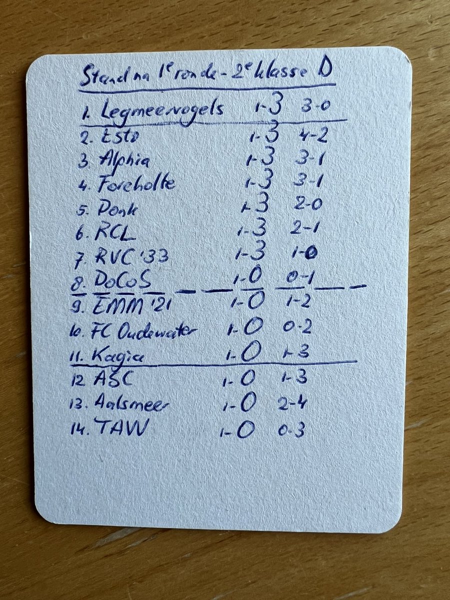 rksvDoCoS's tweet photo. De stand na de eerste speelronde in tweede klasse D: @rksvDoCoS achtste, koploper @Legmeervogels, tegenstander zaterdag in Uithoorn, nrs 12, 13, 14 directe degradatie, nrs. 9, 10, 11 nacompetitie behoud #DOCRVC https://t.co/tfyM1Z6sAs