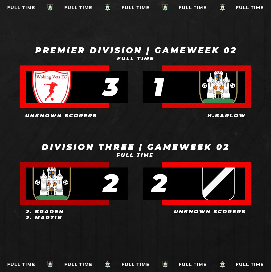 WeysidersFC's tweet photo. 🔴 FULL TIME 🔴

First led 1-0 at half time but with a lack of subs we ran out of steam and @WokingVetsFC won the game 3-1 🔴

Reserves continued unbeaten start with goals from Joe Braden and James Martin. Finishing 2-2 against Bench Bar Rovers 🔴

#uptheweysiders https://t.co/9dr3eK5uYr