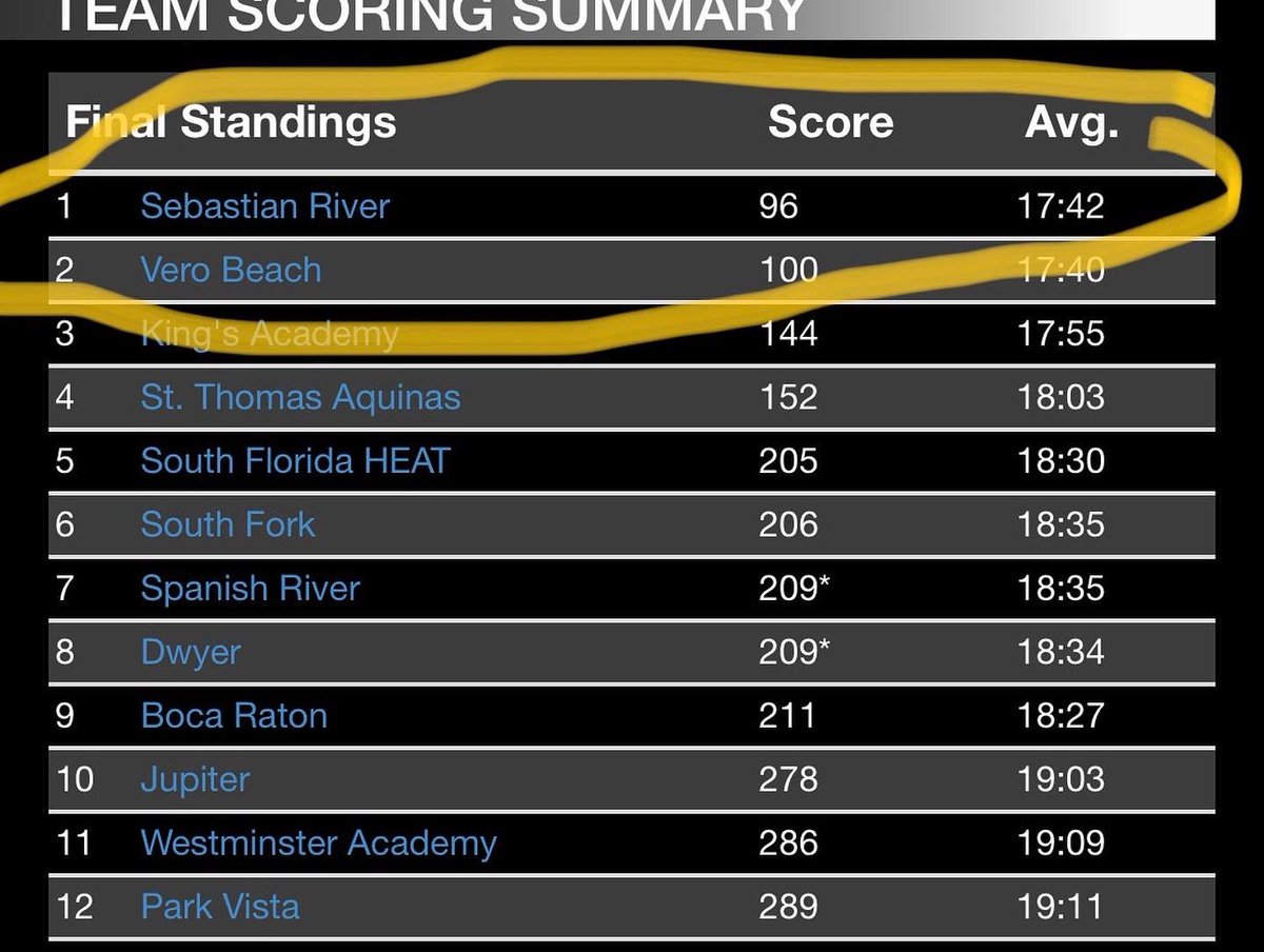 Marianne Day tweet media