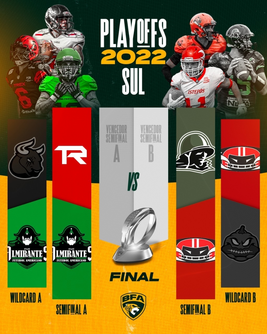 PLAYOFFS CONFERÊNCIA SUL! Já já conheceremos os dois finalistas do Sul, @rex4life bicampeão do Sul, recebe o @itajaialmirantes e o <a href="/smsoldiers/">Santa Maria Soldiers</a> enfrenta o <a href="/isteposfa/">Isteposfa</a>. Os jogos começam as 14h30. Conta pra gente, quem vai pra final?

#ligabfa