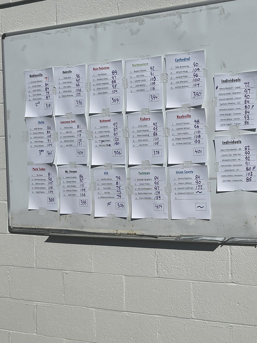 <a href="/go_nws_knights/">NWS Athletics</a> It was an awesome day for the Lady Knights!!  Avenging our Sectional loss to the Red Devils in the process.
Scores: Baylee Wissler 92
               Zoe Cline   91
               Lauren Lacey 103
               Julia Beatty 108 (PB)
               Ava Bales  116