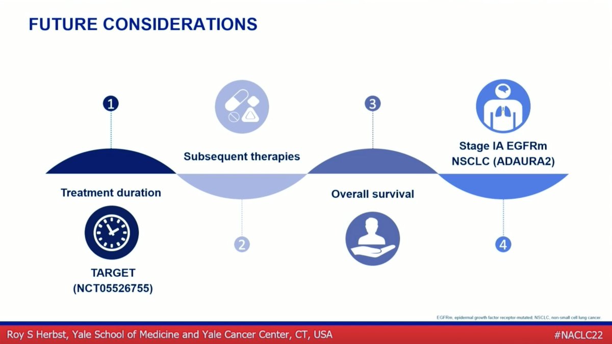 Stephen V Liu, MD on Twitter "Future data to consider will include the TARGET trial (5y