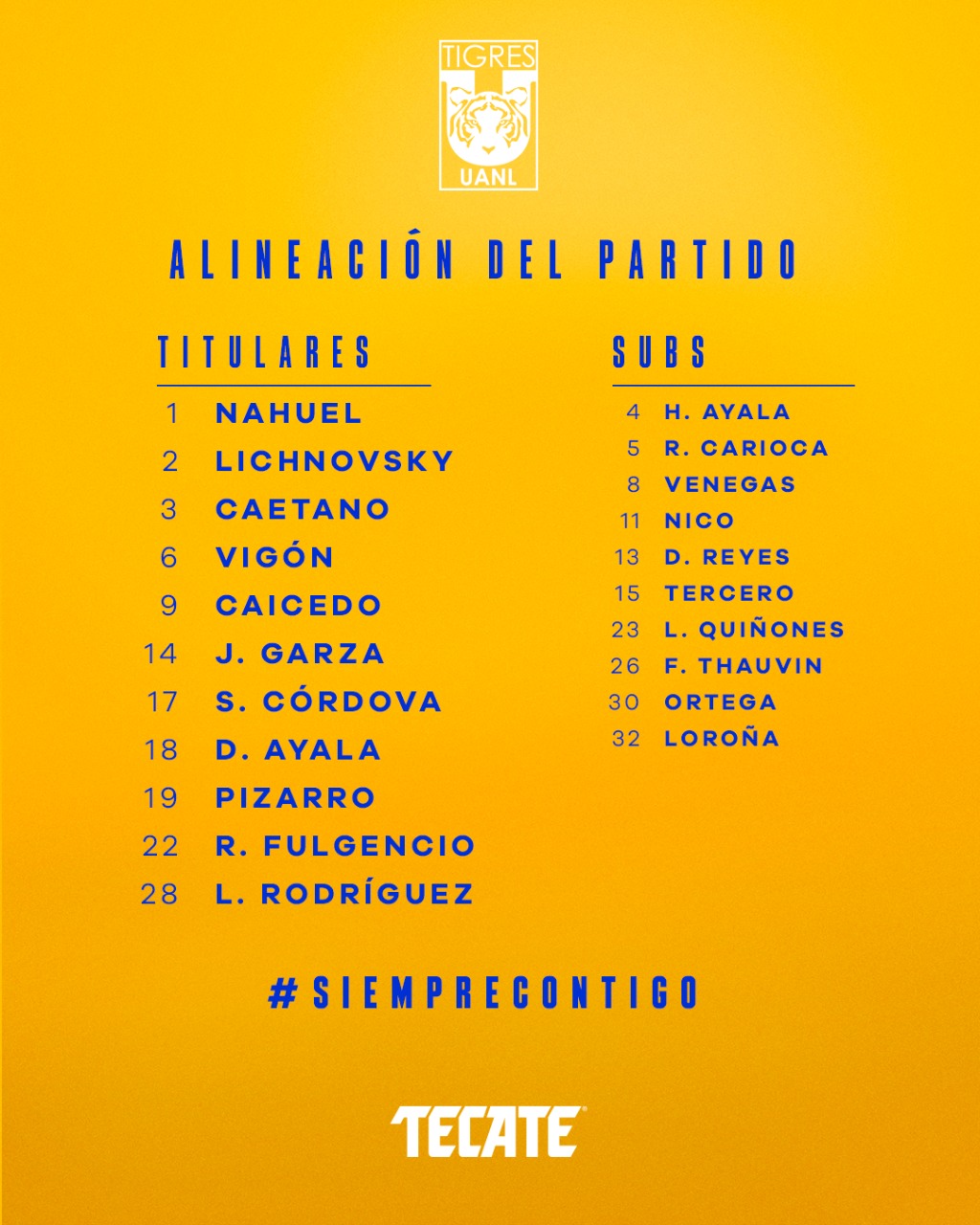 Alineación de Tigres vs. FC Dallas