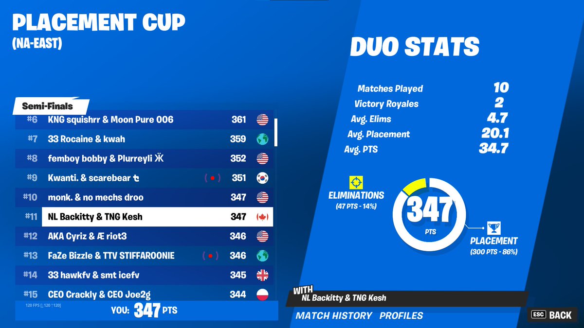 11th in opens