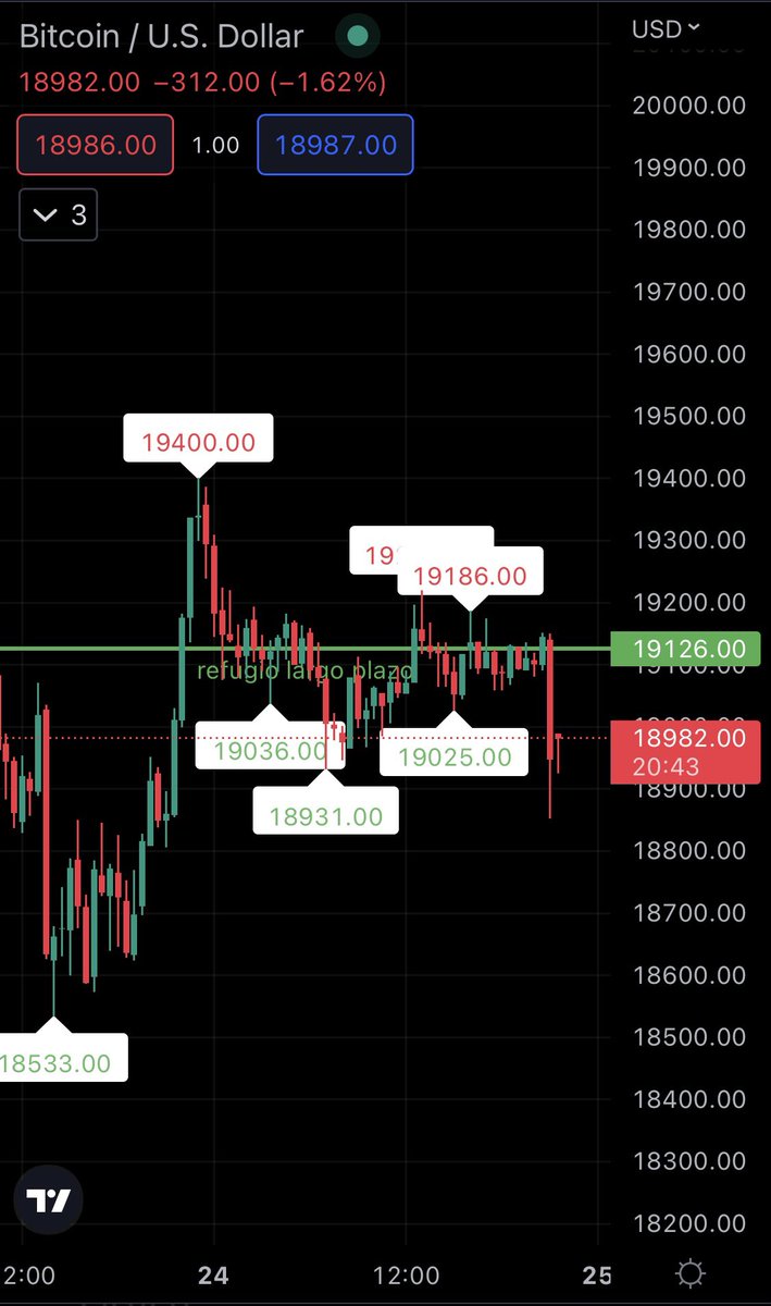 KL_mindset's tweet photo. here we go… 📉 https://t.co/xdlPrvV8Yu