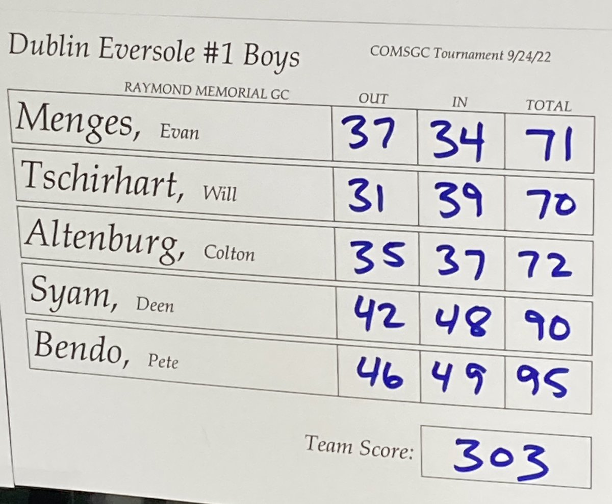 ERMSAthletics's tweet image. Huge day for Eversole Golf! Our Boys team are Central Ohio Champs! They shot a 303 at Raymond Memorial today to capture 1st-Place at the Central Ohio MS Golf Championships. Will led the way with a 70. So proud of you, boys! 🦅🏌🏼‍♂️🔥🥇
