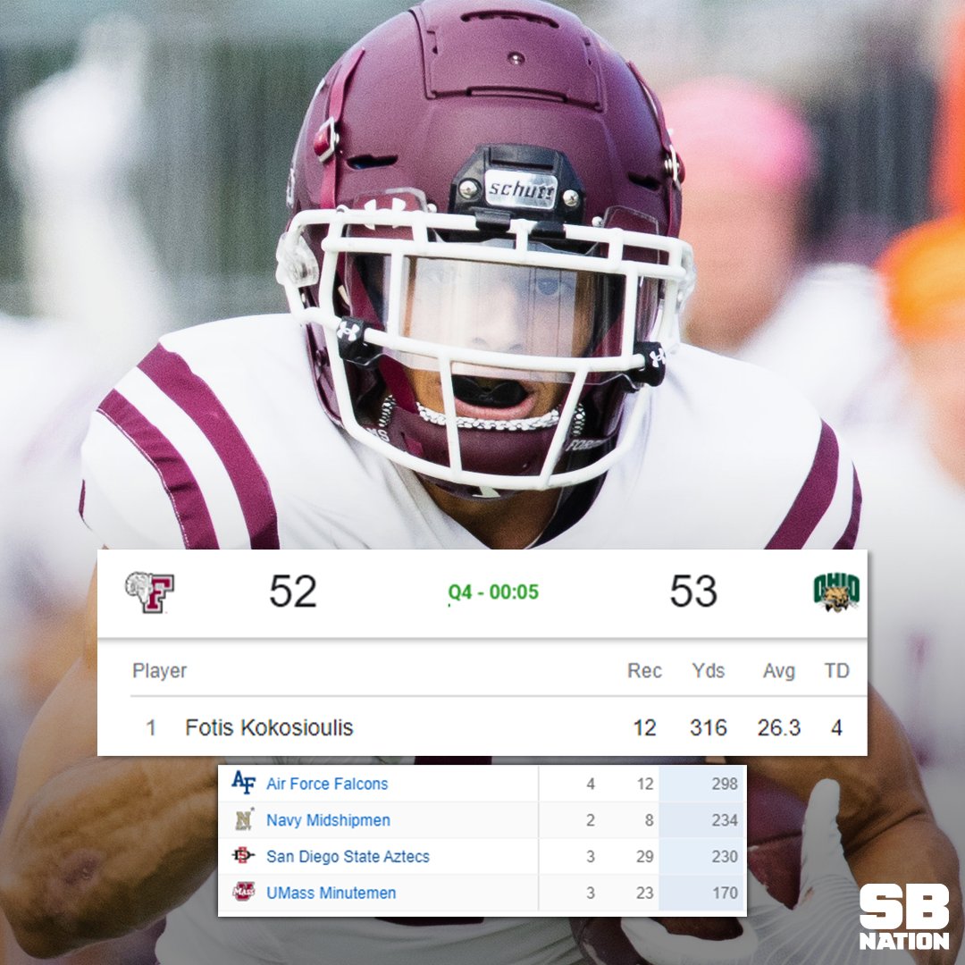 Fordham WR Fotis Kokosioulis had 316 receiving yards and 4 TDs in their game vs. Ohio today. Four FBS teams (Air Force, Navy, San Diego St., U Mass) have fewer than 316 receiving yards this entire season.