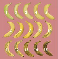 GoldBlooded79's tweet photo. How ripe do you like your bananas? https://t.co/B3whVkVGNt