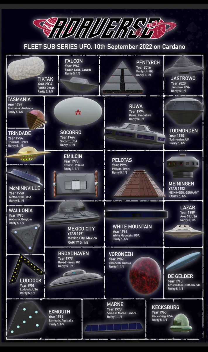 originalNFTnerd's tweet photo. Dont forget about our amazing real UFO drop. Still left to grab!
@AdaverseX @fragilebob @Loxne_Cro #ada #nft #MYTH #Cardano #ada #ufo https://t.co/gmb1P0swGj