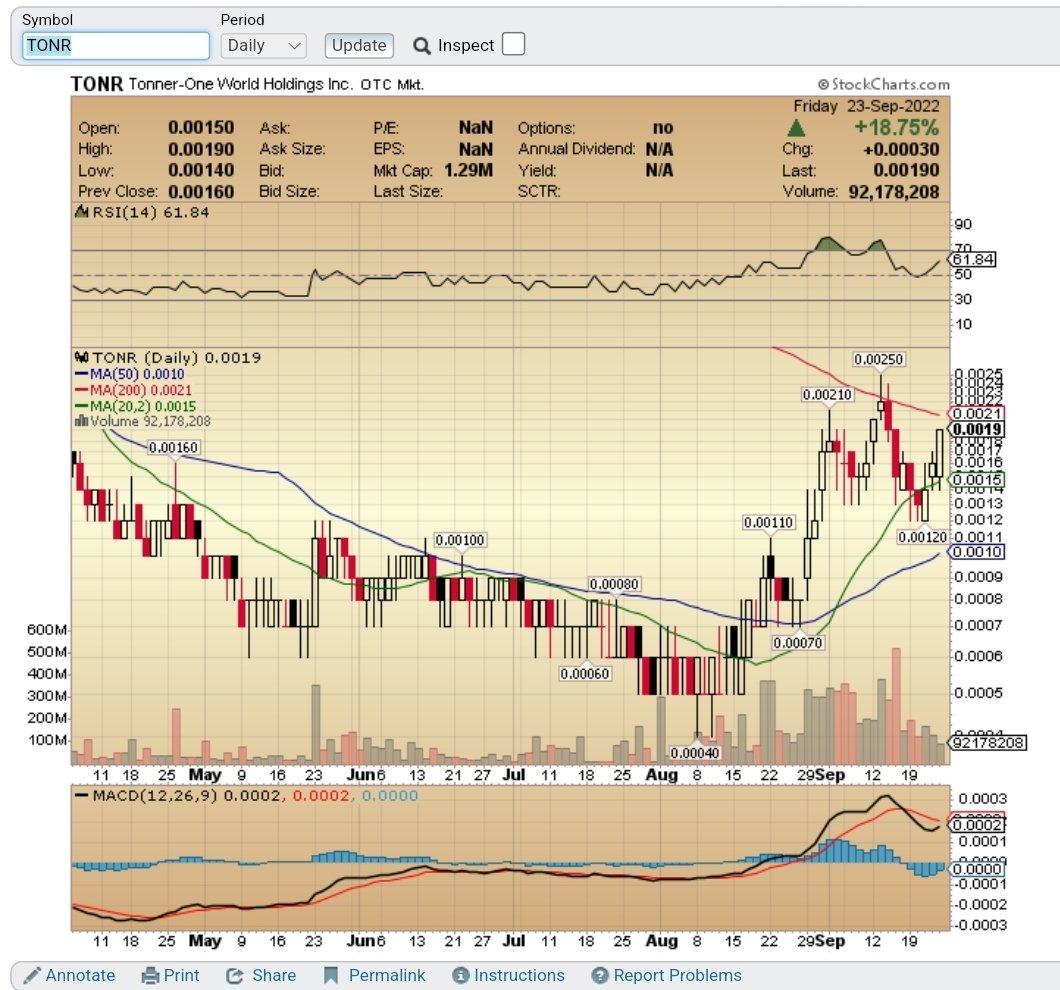 sm95190513's tweet photo. $TONR
 WEEKLY chart have hammer RSI at 55 black MACD slowly going higher VOLUME increasing. 
DAILY chart forming W pattern/ HHs RSI at 61, black MACD curling to cross red on low volume.
L2 pretty clean. 
Simply MOMENTUM and HUGE CATALYSTS. https://t.co/YG7pR6vZhp