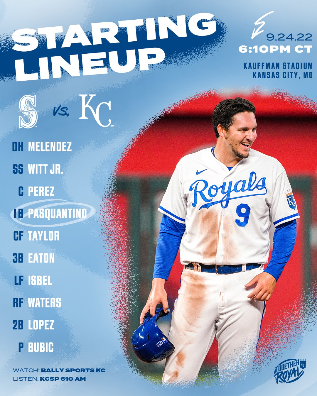 Kansas City Royals Uniform Lineup