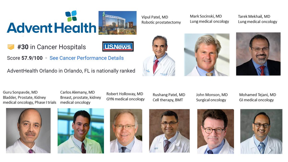 sonpavde's tweet photo. Delighted to start work @AdventHealth Orlando #Florida to lead genitourinary oncology #bladdercancer #prostatecancer #kidneycancer #Phase1 #EarlyDrugDevelopment-honored to have many internationally recognized #cancer doctors as colleagues @OncoAlert @BladderCancerUS @FLASCO_ORG https://t.co/XZMpWINd77