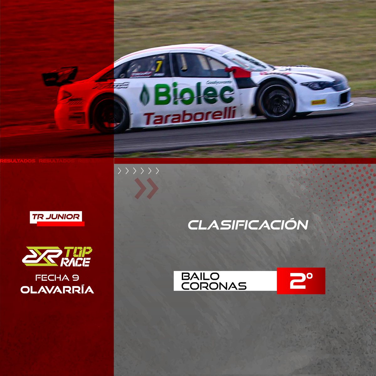 #TROlavarría <a href="/TopRaceOk/">Top Race</a> <a href="/TopRaceJunior/">TopRace Junior</a> 
⏱ Clasificación | A un paso de lo mejor! El binomio <a href="/TinchoBailo/">Martin Bailo</a> / <a href="/baldicoronas/">waldemar coronas dir</a> hizo un gran trabajo y quedó muy cerca de la pole.
El auto tiene buen balance y vamos a ser protagonistas del Sprint.
.
Pole de Roca / Fernández