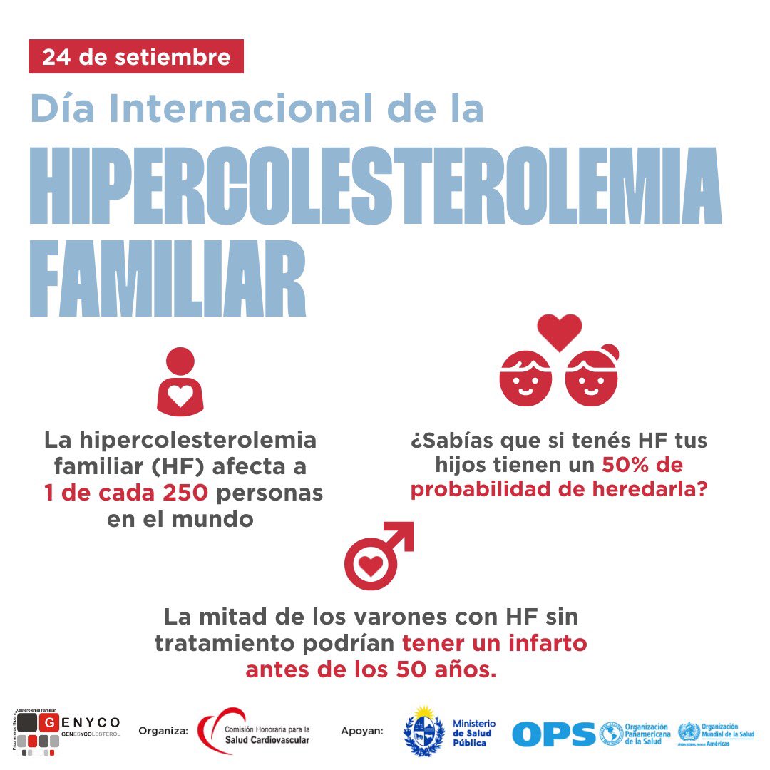 GenycoPrograma's tweet photo. Hoy se conmemora el día Internacional de la Hipercolesterolemia Familiar. 
En Uruguay hay cerca de 14.000 personas afectadas, menos del 10% tienen diagnóstico. Ayúdanos a que esta enfermedad se conozca más. @ximereyes05 @cardiosaluduy @MSPUruguay https://t.co/SBBCZt3vFi