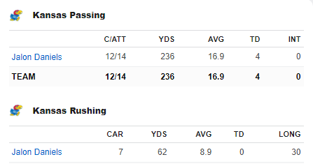 Jalon Daniels. RT if you agree